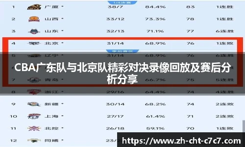 CBA广东队与北京队精彩对决录像回放及赛后分析分享