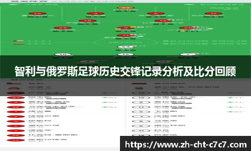 智利与俄罗斯足球历史交锋记录分析及比分回顾